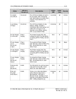 Предварительный просмотр 77 страницы Microwave Data Systems FOUR.9 Series User Reference And Installation Manual