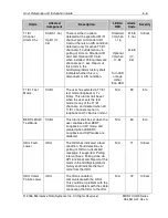 Предварительный просмотр 79 страницы Microwave Data Systems FOUR.9 Series User Reference And Installation Manual