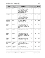 Предварительный просмотр 81 страницы Microwave Data Systems FOUR.9 Series User Reference And Installation Manual