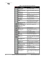 Предварительный просмотр 42 страницы Microwave Data Systems MDS 9810 Installation And Operation Manual