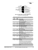 Предварительный просмотр 67 страницы Microwave Data Systems MDS 9810 Installation And Operation Manual