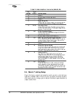 Предварительный просмотр 68 страницы Microwave Data Systems MDS 9810 Installation And Operation Manual