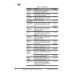 Preview for 20 page of Microwave Data Systems MDS entraNET 900 System Manual