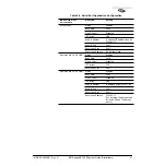 Preview for 49 page of Microwave Data Systems MDS entraNET 900 System Manual