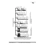 Preview for 91 page of Microwave Data Systems MDS entraNET 900 System Manual