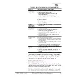 Preview for 97 page of Microwave Data Systems MDS entraNET 900 System Manual