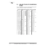 Preview for 120 page of Microwave Data Systems MDS entraNET 900 System Manual