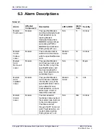 Preview for 107 page of Microwave Data Systems MDS FIVE Series User Interface Manual