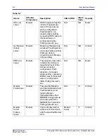 Preview for 108 page of Microwave Data Systems MDS FIVE Series User Interface Manual