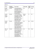 Preview for 109 page of Microwave Data Systems MDS FIVE Series User Interface Manual