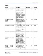 Preview for 110 page of Microwave Data Systems MDS FIVE Series User Interface Manual