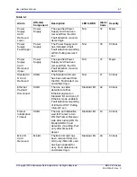 Preview for 111 page of Microwave Data Systems MDS FIVE Series User Interface Manual