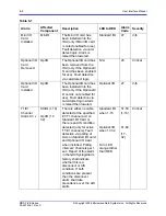 Preview for 112 page of Microwave Data Systems MDS FIVE Series User Interface Manual