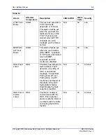 Preview for 113 page of Microwave Data Systems MDS FIVE Series User Interface Manual