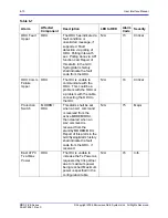 Preview for 114 page of Microwave Data Systems MDS FIVE Series User Interface Manual