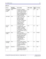 Preview for 115 page of Microwave Data Systems MDS FIVE Series User Interface Manual