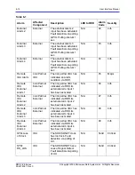 Preview for 116 page of Microwave Data Systems MDS FIVE Series User Interface Manual