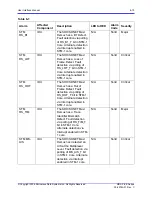 Preview for 117 page of Microwave Data Systems MDS FIVE Series User Interface Manual