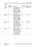 Preview for 118 page of Microwave Data Systems MDS FIVE Series User Interface Manual