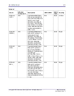 Preview for 119 page of Microwave Data Systems MDS FIVE Series User Interface Manual