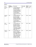 Preview for 120 page of Microwave Data Systems MDS FIVE Series User Interface Manual