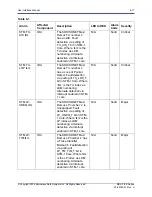 Preview for 121 page of Microwave Data Systems MDS FIVE Series User Interface Manual