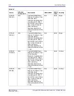 Preview for 122 page of Microwave Data Systems MDS FIVE Series User Interface Manual