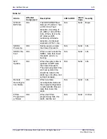 Preview for 123 page of Microwave Data Systems MDS FIVE Series User Interface Manual