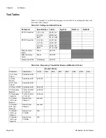 Preview for 190 page of Microwave networks CM7 User Manual