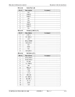 Preview for 47 page of Microwave Radio Communications CodeRunner 4 Operator'S Manual