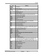 Preview for 11 page of Microwave Radio Communications DAR Plus Operator'S Manual