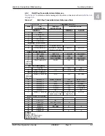 Preview for 51 page of Microwave Radio Communications DAR Plus Operator'S Manual