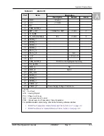 Preview for 55 page of Microwave Radio Communications DAR Plus Operator'S Manual