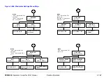 Preview for 184 page of Microwave Radio Communications SCM4000 Technical Reference Manual