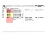 Preview for 193 page of Microwave Radio Communications SCM4000 Technical Reference Manual