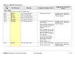 Предварительный просмотр 200 страницы Microwave Radio Communications SCM4000 Technical Reference Manual