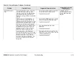 Preview for 204 page of Microwave Radio Communications SCM4000 Technical Reference Manual