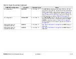 Предварительный просмотр 226 страницы Microwave Radio Communications SCM4000 Technical Reference Manual