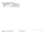 Preview for 236 page of Microwave Radio Communications SCM4000 Technical Reference Manual