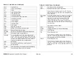 Preview for 247 page of Microwave Radio Communications SCM4000 Technical Reference Manual