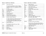 Preview for 248 page of Microwave Radio Communications SCM4000 Technical Reference Manual