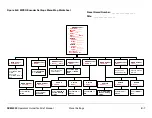 Preview for 257 page of Microwave Radio Communications SCM4000 Technical Reference Manual