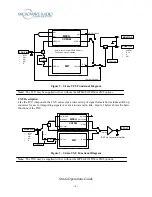 Preview for 5 page of Microwave Radio Communications Strata Operation Manual