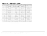 Preview for 42 page of Microwave Radio CodeRunner 2 Operator'S Manual