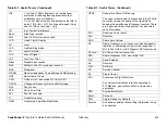 Preview for 47 page of Microwave Radio CodeRunner 2 Operator'S Manual