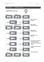 Preview for 13 page of MICROWELL DRY 1200 METAL Installation And User Manual