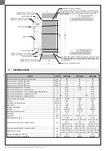 Preview for 14 page of MICROWELL DRY 300 PLASTIK User Manual