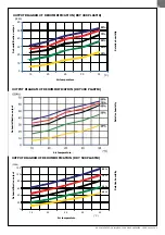 Preview for 15 page of MICROWELL DRY 300 PLASTIK User Manual