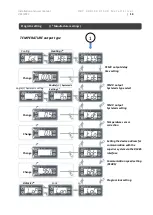 Preview for 14 page of MICROWELL DRY 300 Installation And User Manual