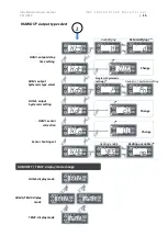 Preview for 15 page of MICROWELL DRY 300 Installation And User Manual